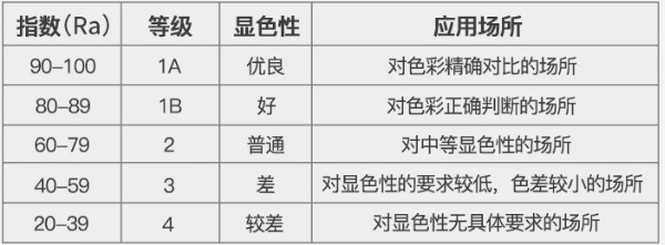 六香蕉视频黄色片——顯色指數