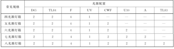香蕉视频黄色片光源配置