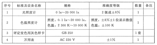 香蕉视频黄色片的校準規範2