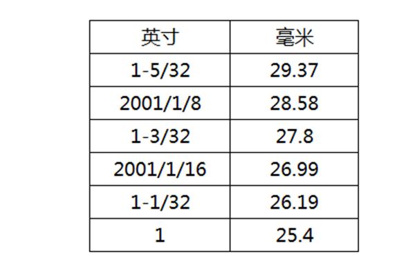 棉花質量的判斷方法有哪些？棉花如何分級？