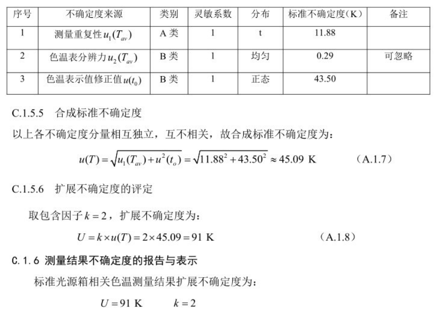 香蕉视频黄色片相關色溫測量不確定度的評定5