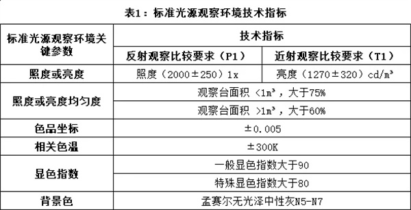 香蕉视频黄色片：視覺評估的標準化環境2
