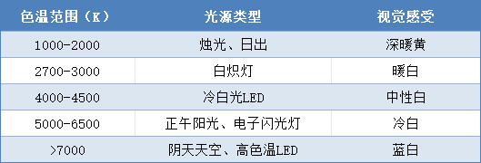 色溫光源
