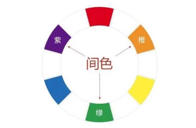 間色