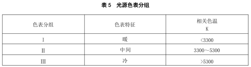 光源色表分組