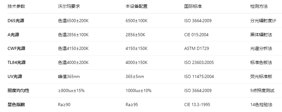 沃爾瑪標準LED91香蕉污版APP3