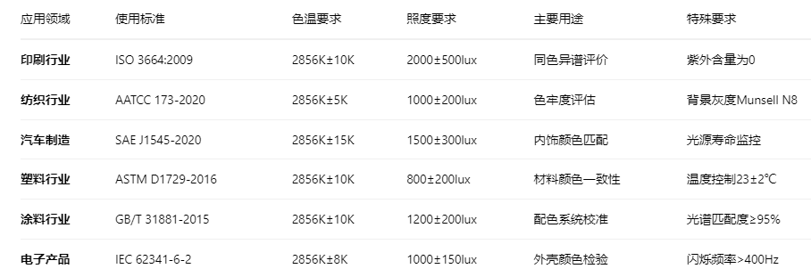 A光源2