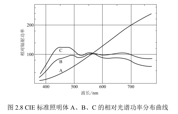 標準照明體