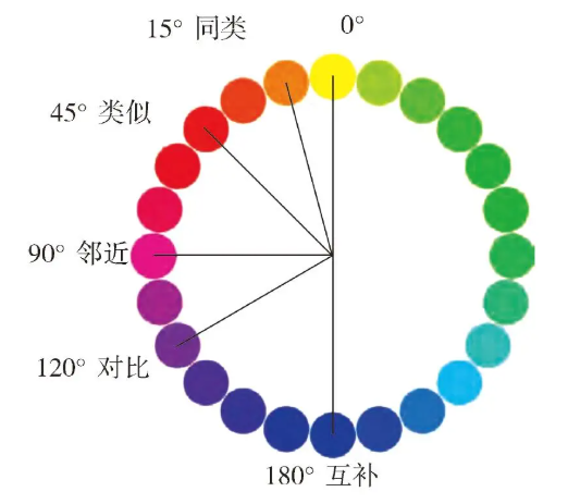 色相對比