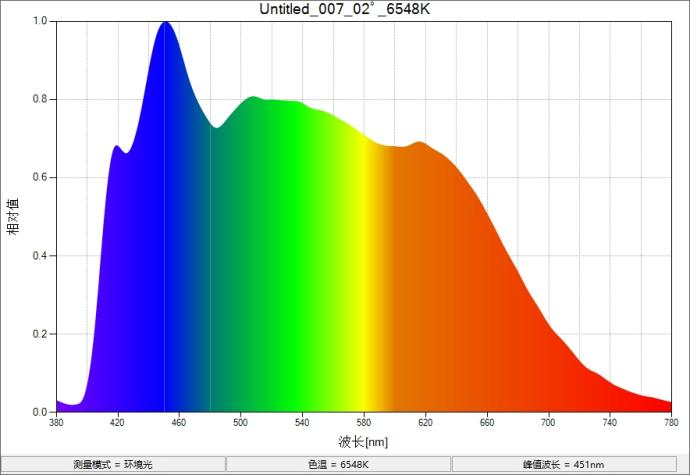 YSL D65 1200 LED 燈管簡介2
