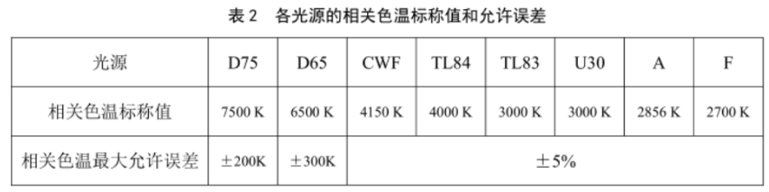 標準光源色差偏差標準