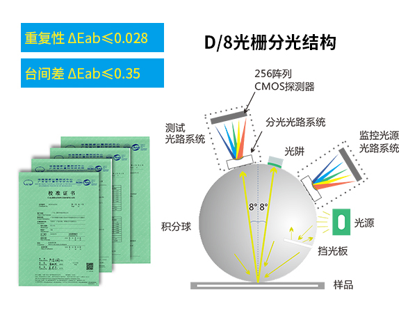 一、測量精準.jpg