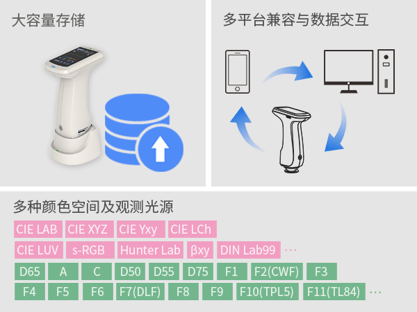 三、數據管理.jpg