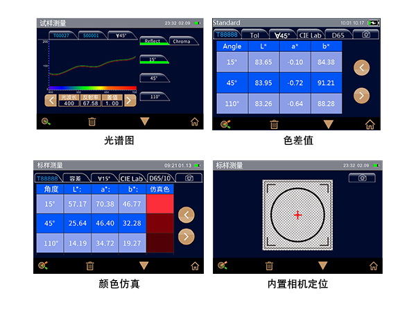 4.全維度數據可視化.jpg