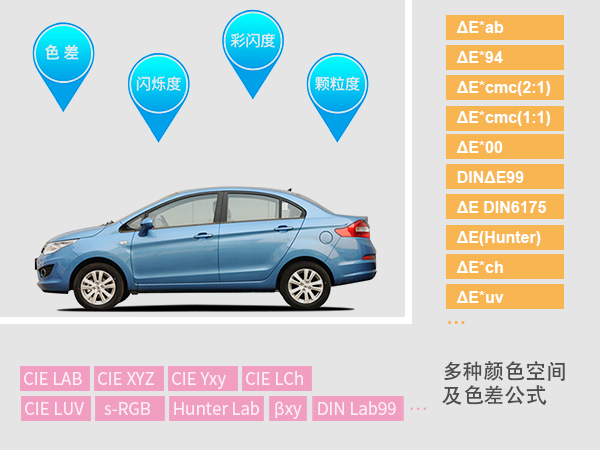 3. 分析能力：多顏色空間.jpg